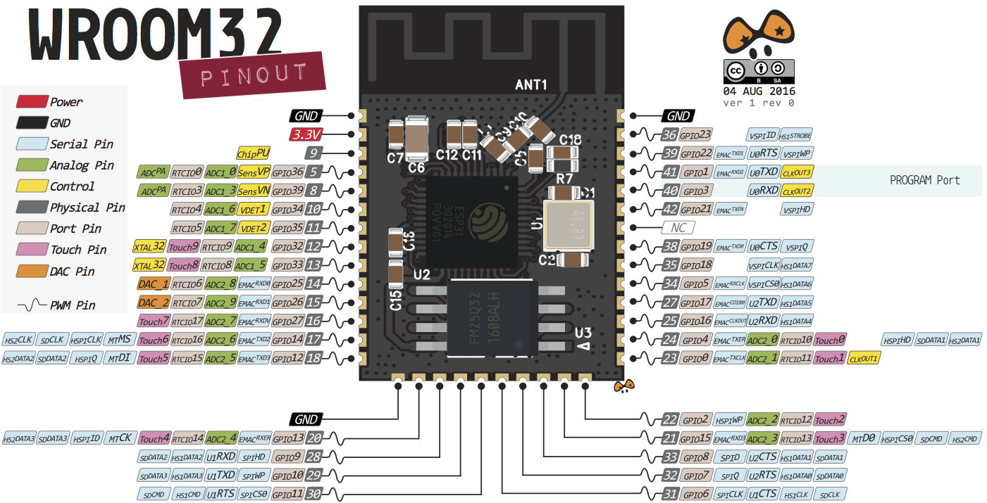 ESP32-WROOM-32D pin functions